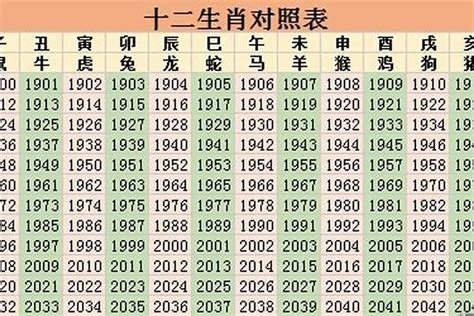 66生肖|1966年属什么生肖属相什么命 1966年生肖马什么命